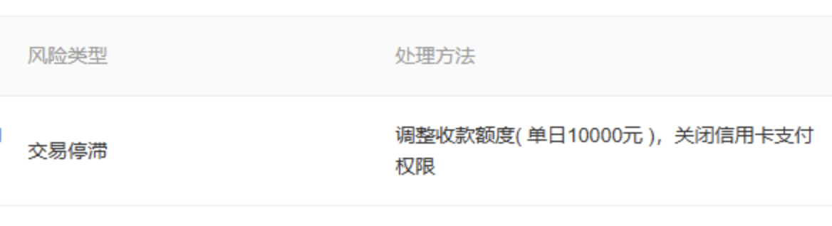 微信支付问题解决教程：交易停滞，调整收款额度，关闭信用卡支付权限的原因和方法