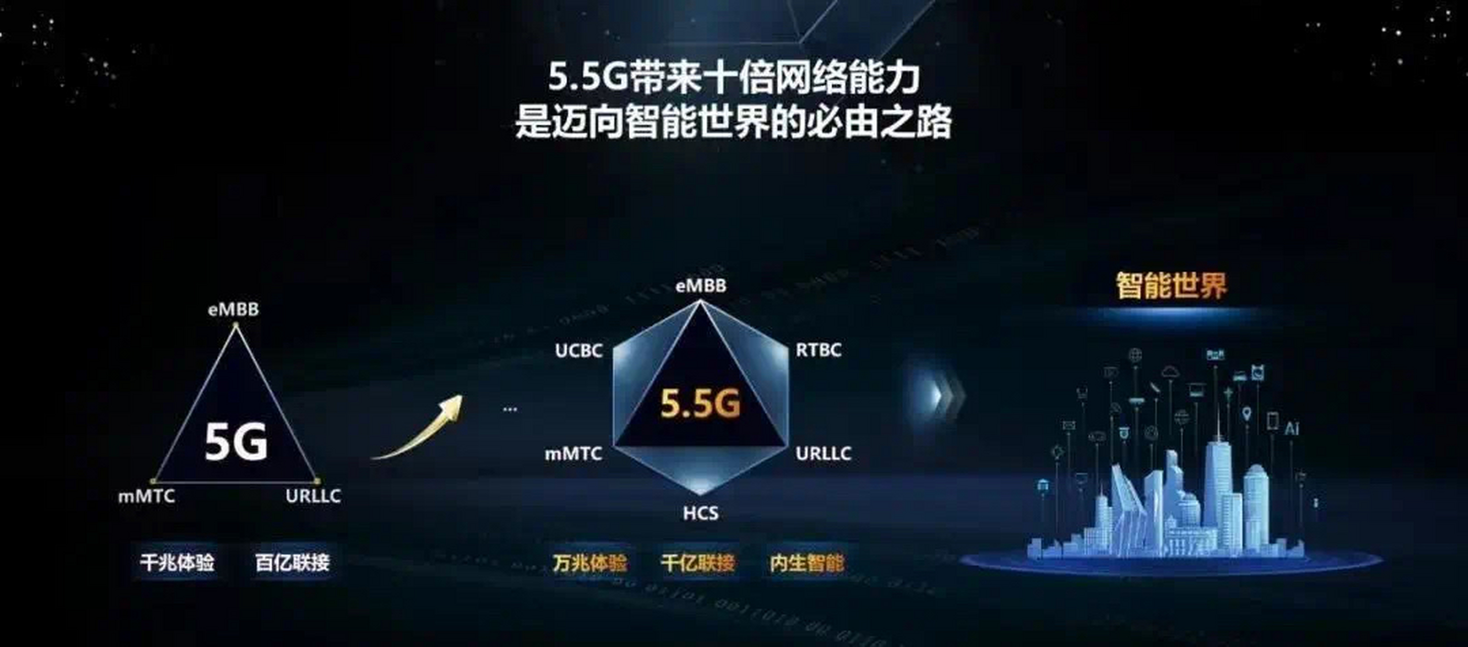 华为引领通信革命:全球首个5.5G智能核心网,2024年迎商用新纪元