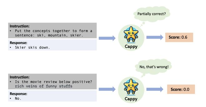 谷歌Cappy:革命性AI评分器,为多任务语言模型开启新篇章