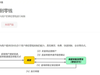 个体商户想开通商家转账到零钱?揭秘您可能不知道的真相