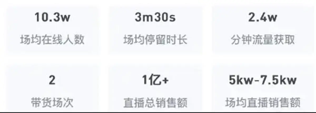 董宇辉直播带货华为破亿:销售狂潮背后的数字游戏与品牌合作新篇章