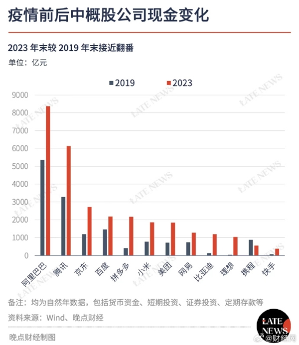 中国顶尖富裕企业榜单:阿里巴巴、腾讯和京东位列前三,小米领先新能源车企