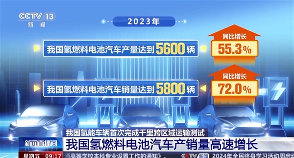 我国氢能车辆首次实现1500公里长途跨区域运输测试