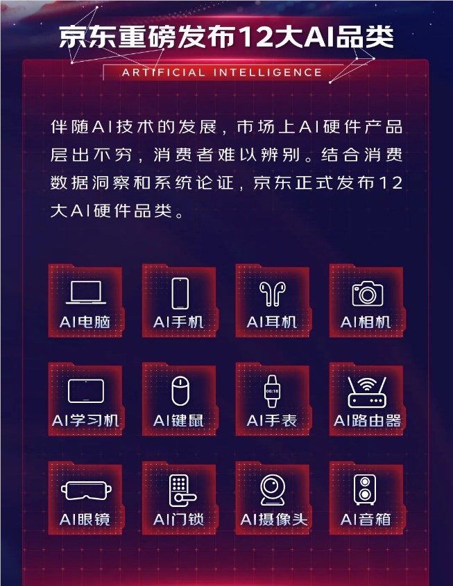 京东发布12大AI品类,推动超300万用户换新AI设备迎接智能生活