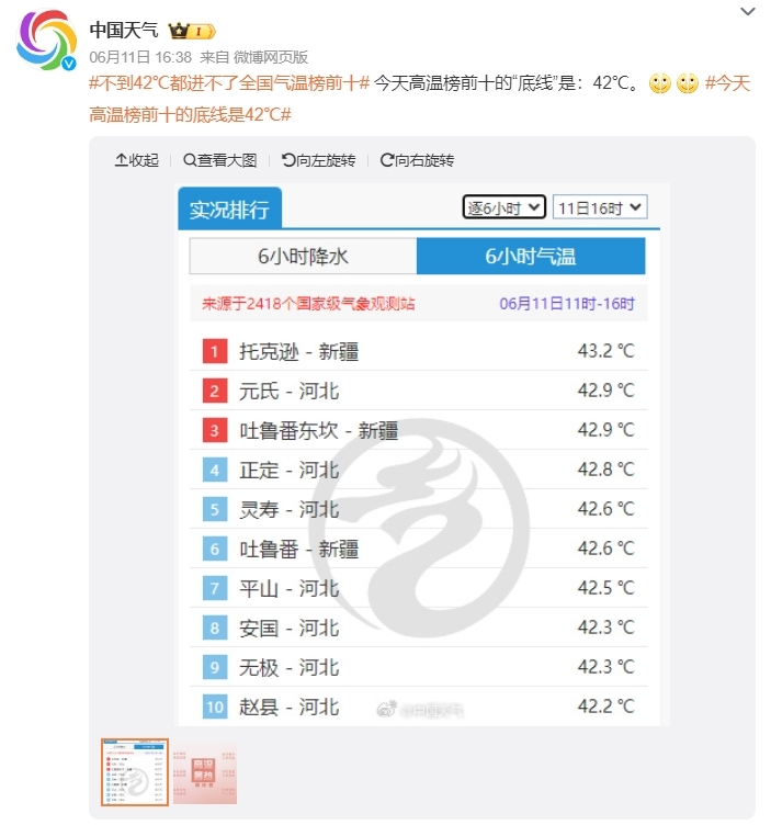 北方进入“烧烤模式”:42℃都排不上全国高温前十 地表温度突破70℃