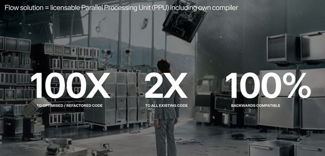 CPU 2.0时代即将到来!芬兰公司Flow Computing突破性技术提升CPU性能100倍
