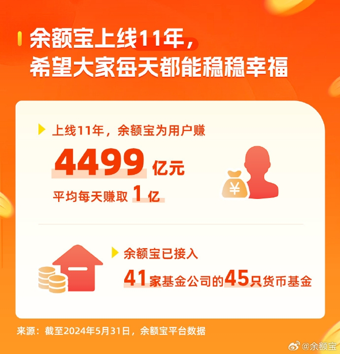 余额宝成立11周年:累计赚取4499亿元,年轻人靠收益实现“财务自由”
