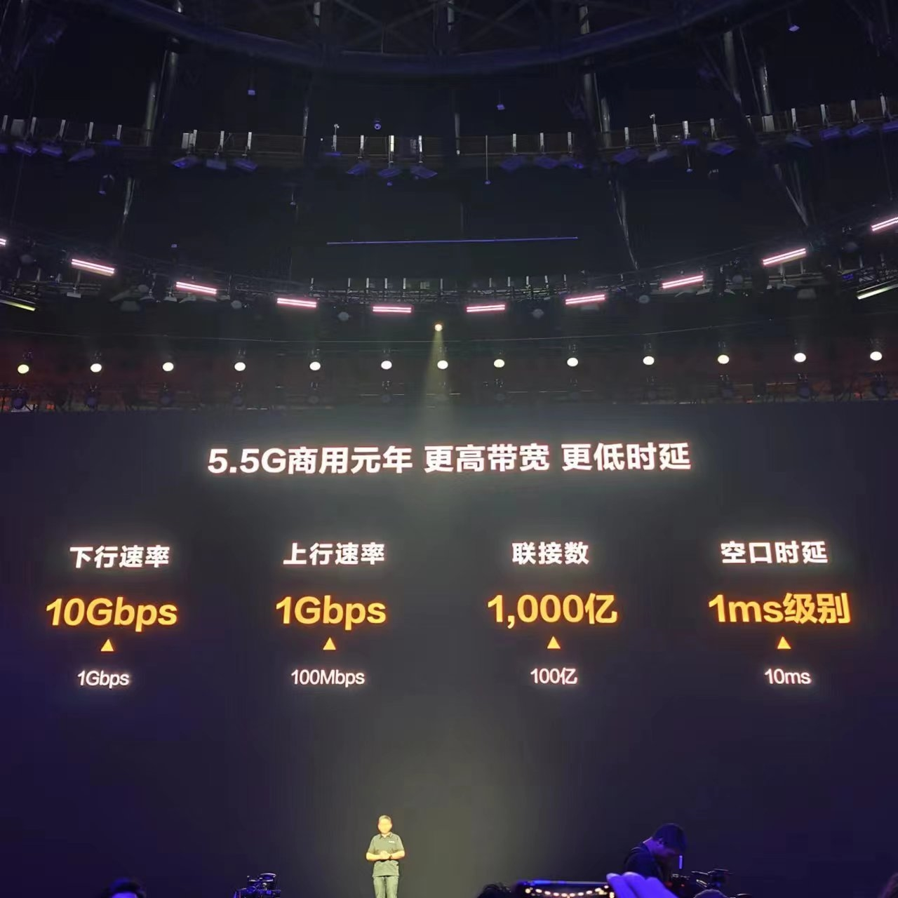 工信部推进5G升级至5.5G网,华为宣布今年为5.5G商用元年:速度比5G快10倍