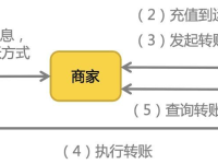 微信支付商家转账到零钱开通指南:100% 开通