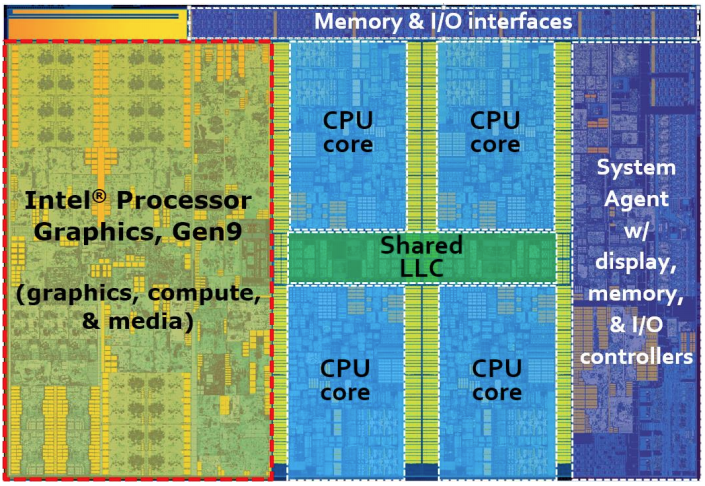 中科院院士呼吁加强CPU、GPU架构创新:土生土长贡献不足令人遗憾