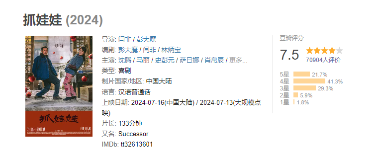 沈腾新片《抓娃娃》豆瓣评分7.5，韩寒称其史上最好笑电影
