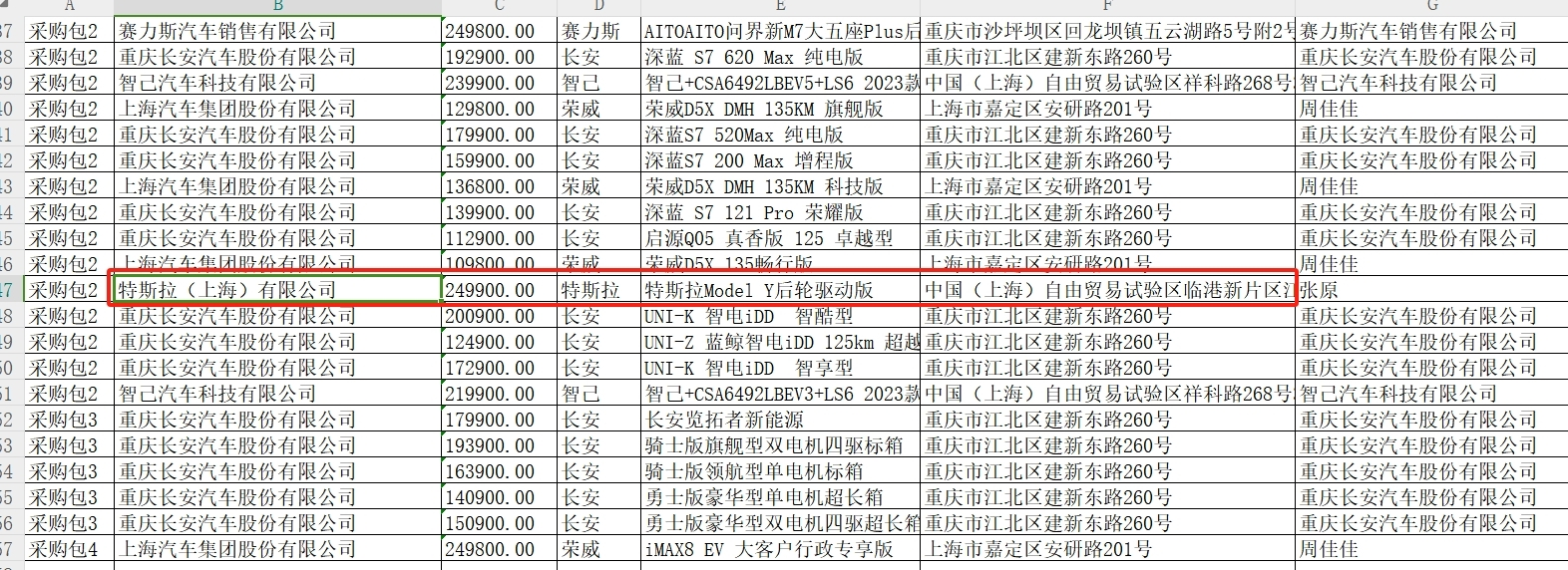 全国首例:特斯拉Model Y入围江苏政府采购目录,SUV最高限价25万元