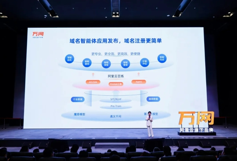 阿里云发布首个域名AI大模型应用:一键生成创意域名,全面升级域名服务