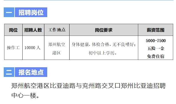 比亚迪郑州航空港工厂大规模招聘1万人:月薪5000-7500元,提供全面福利