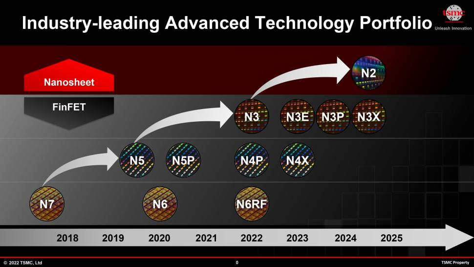 台积电2024年量产2nm工艺:苹果再次拿下首发权