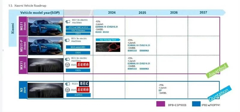 小米汽车规划曝光:2025年推纯电SUV,2026年增程SUV加入燃油续航