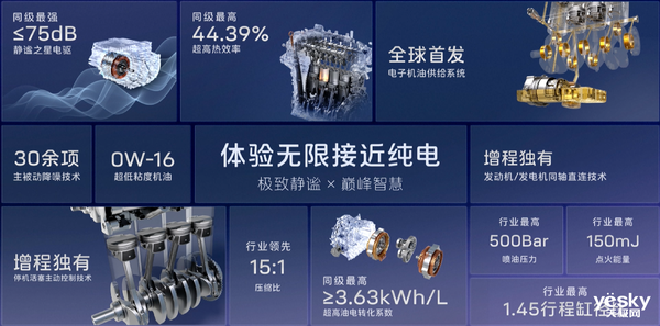 小鹏等纯电品牌迎来增程新趋势:探秘增程技术的优势与背后原因