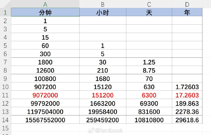 锁了十年的iPhone解锁事件引发热议,苹果回应却遭网友质疑:漏洞显而易见
