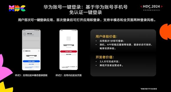 鸿蒙原生应用支持华为账号一键登录:美团、淘宝等60多款应用接入