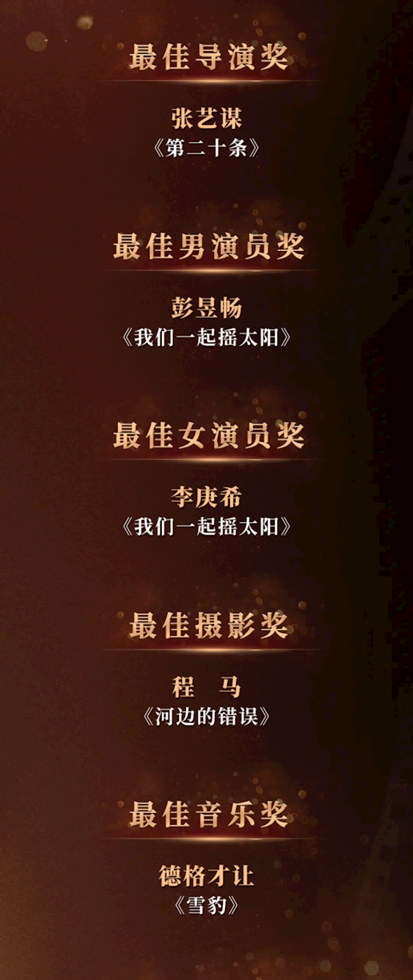 第十九届中国长春电影节“金鹿奖”揭晓:张艺谋凭《第二十条》荣获最佳导演奖