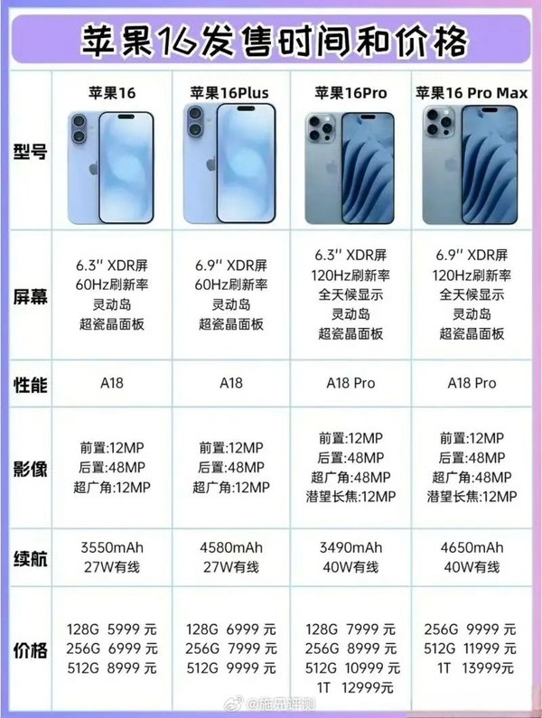 iPhone 16国行售价曝光:对比华为三折叠,你选谁?