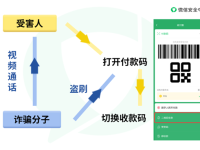 微信提醒:视频通话展示收款码或致资金损失,小心新型骗局