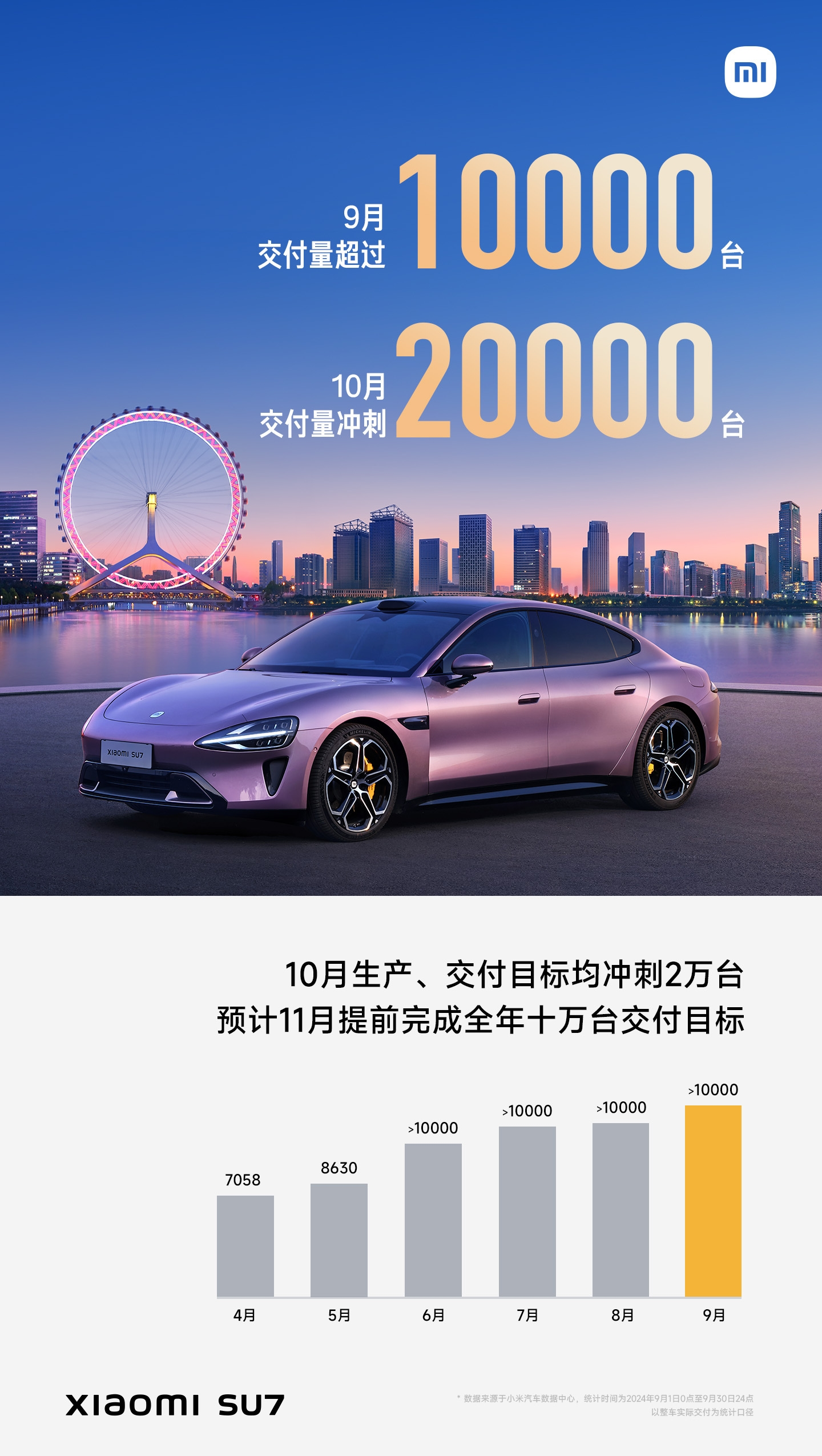 小米SU7销量再创佳绩!雷军直播承诺10月交付将突破2万台