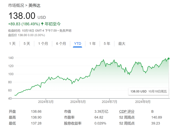 英伟达股价预期再攀新高!美银上调目标至190美元,人工智能市场成主要推手