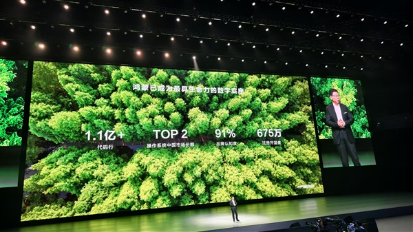 华为鸿蒙超越iOS,成中国操作系统市场份额第二,代码量超1.1亿行