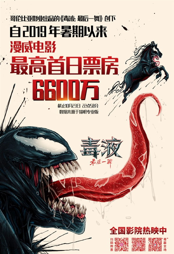 《毒液3:最后一舞》首日票房爆棚,创下5年来漫威新纪录