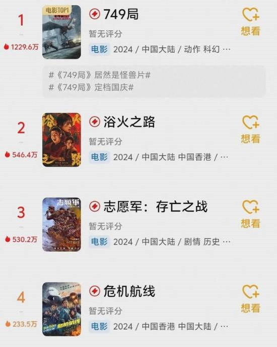 《749局》遭遇口碑危机,成国庆档首部翻车影片,热搜“难看”引发广泛争议
