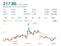董事长套现近9亿后发声引争议,石头科技回应:劝耐心被误解,不存在高位减持