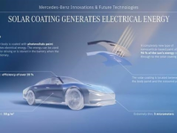 奔驰开发太阳能涂料技术:靠阳光每年让电动车多跑12000公里