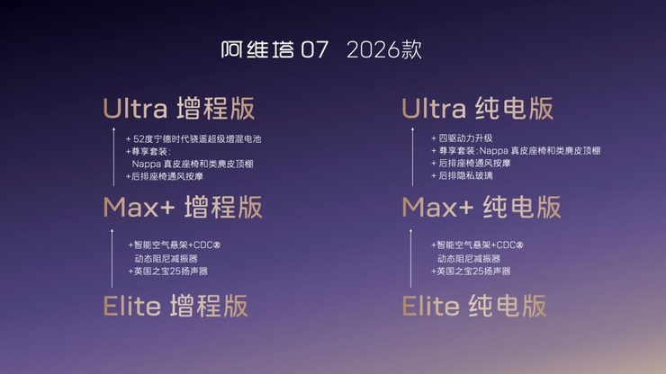 阿维塔07 2026款开启预售：全系标配华为ADS 4.0与宁德电池，重新定义中型SUV价值标杆
