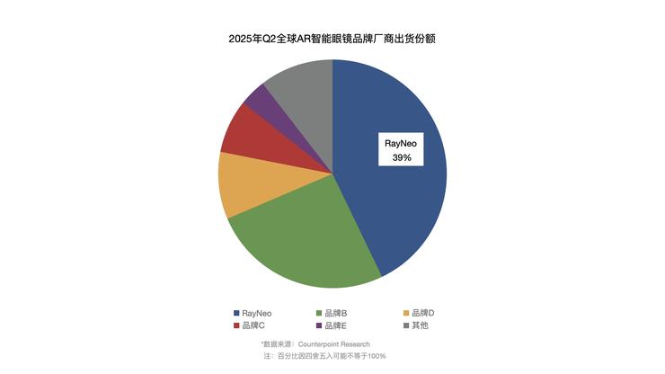 雷鸟创新与Bang & Olufsen达成战略合作，共推AI+AR眼镜音频新体验