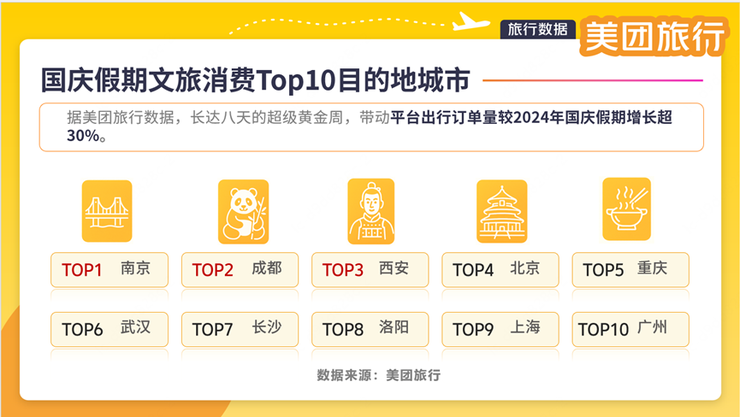 2025国庆中秋旅游消费报告：深度体验游成主流，文旅市场活力持续释放