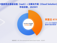 阿里云领跑中国游戏云市场,市场份额超二三名总和达41%
