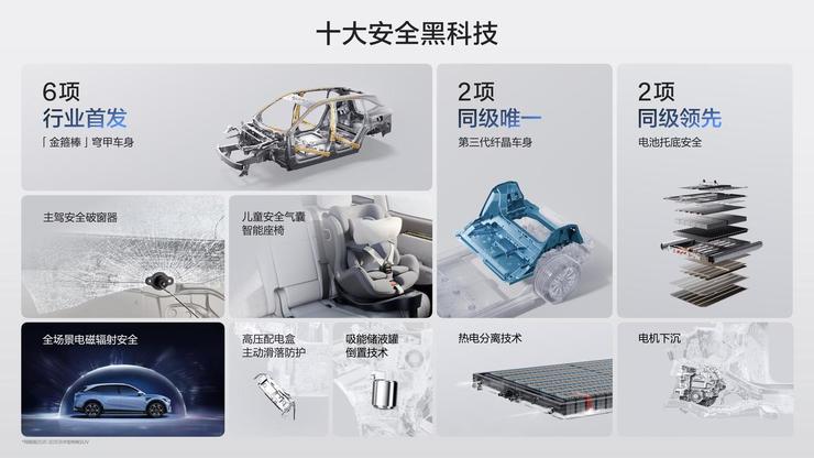 极氪7X焕新版21.98万起售，全系标配高阶智驾系统