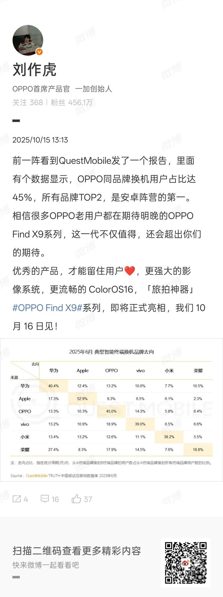 OPPO品牌忠诚度领跑安卓阵营，45%用户选择同品牌换机