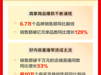 抖音双11战报:超10万商家直播销售额翻倍,中小达人贡献八成业绩