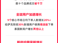 淘宝双11全球化加速：20万商家海外成交翻倍，多语言服务覆盖全球市场