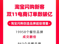淘宝闪购双11订单破亿，品牌增长迎来超级增量