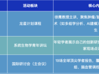 2025深圳国际肿瘤系统生物学研讨会:精准医疗新路径全球对话