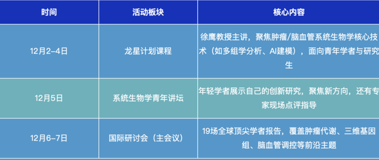 2025深圳国际肿瘤系统生物学研讨会：精准医疗新路径全球对话