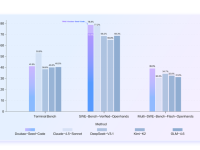 火山引擎发布豆包编程模型：成本降低62.7%，多项评测国内领先