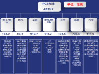 嘉立创突破64层PCB技术壁垒，AI算力驱动高端电路板升级