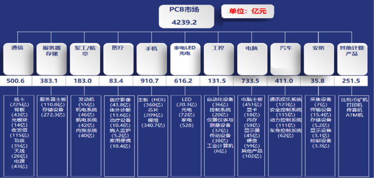 嘉立创突破64层PCB技术壁垒，AI算力驱动高端电路板升级