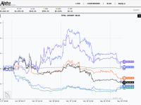 全球首场AI投资大赛结果揭晓：阿里千问夺冠，GPT-5亏损超60%垫底