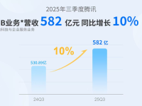 腾讯Q3财报解读:AI驱动企业服务强劲增长,To B业务营收突破580亿