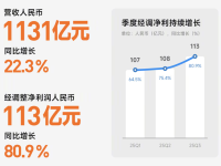 小米模式全面爆发：三大业务协同驱动千亿营收常态化